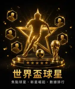 2026世界盃球星